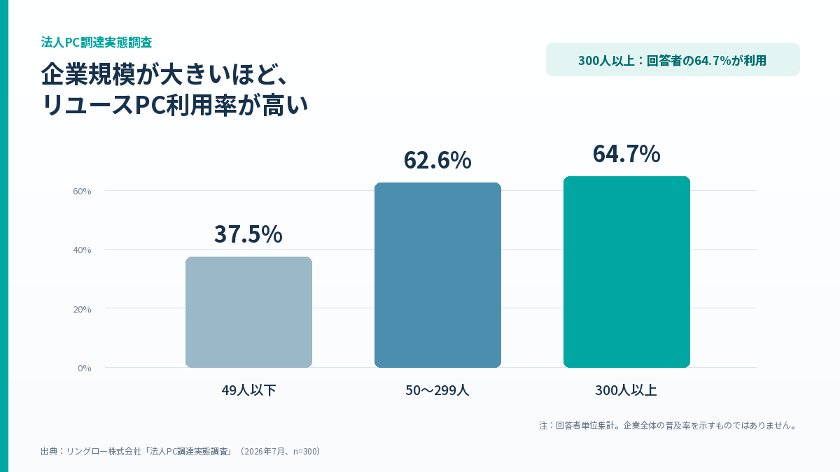 調査結果3